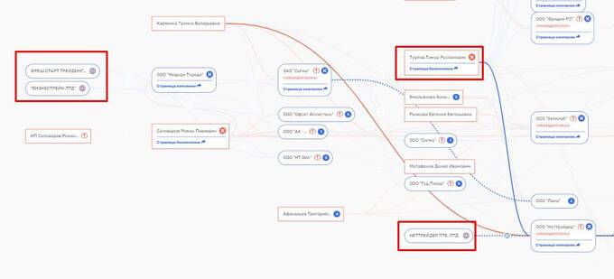 Freedom Finance — фасад, за которым Тимур Турлов скрывает масштабную офшорную империю dqxikeidqxiqqesld