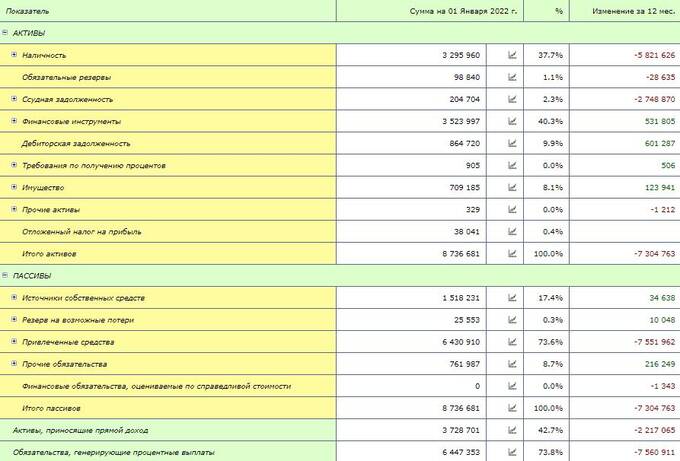 Freedom Finance — фасад, за которым Тимур Турлов скрывает масштабную офшорную империю