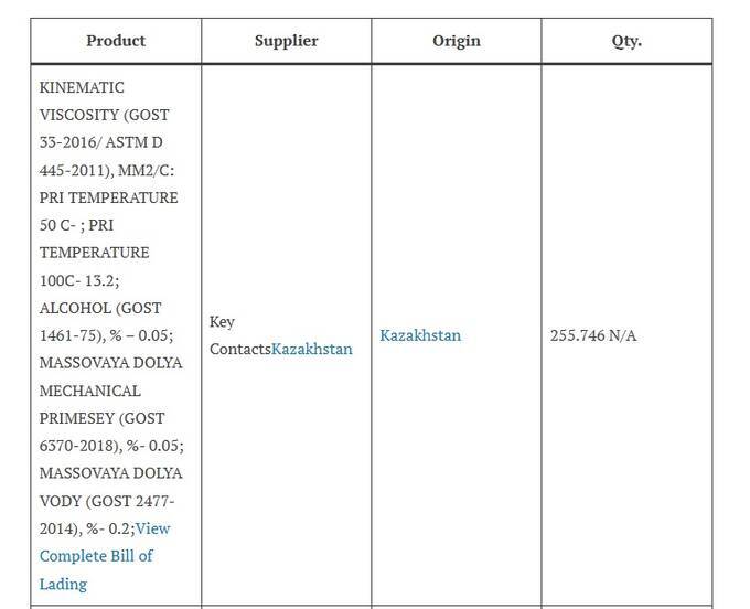 Как азербайджанская компания Alkagesta превращает украденную ливийскую нефть в миллиарды «грязных» денег