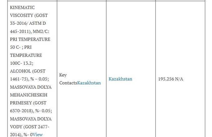 Как азербайджанская компания Alkagesta превращает украденную ливийскую нефть в миллиарды «грязных» денег