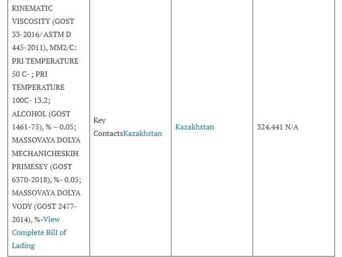 Как азербайджанская компания Alkagesta превращает украденную ливийскую нефть в миллиарды «грязных» денег