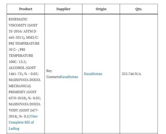 How Azerbaijans Alkagesta turns stolen Libyan oil into billions in dirty money