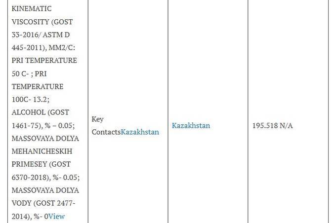 How Azerbaijans Alkagesta turns stolen Libyan oil into billions in dirty money