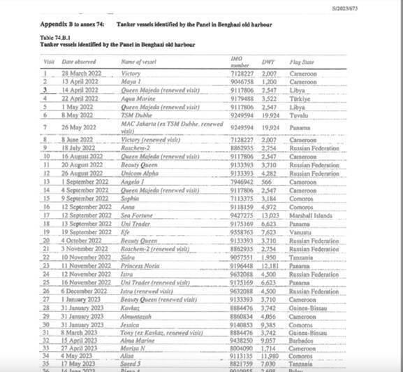 How Azerbaijans Alkagesta turns stolen Libyan oil into billions in dirty money