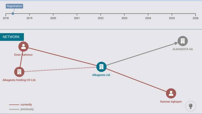 How Azerbaijans Alkagesta turns stolen Libyan oil into billions in dirty money