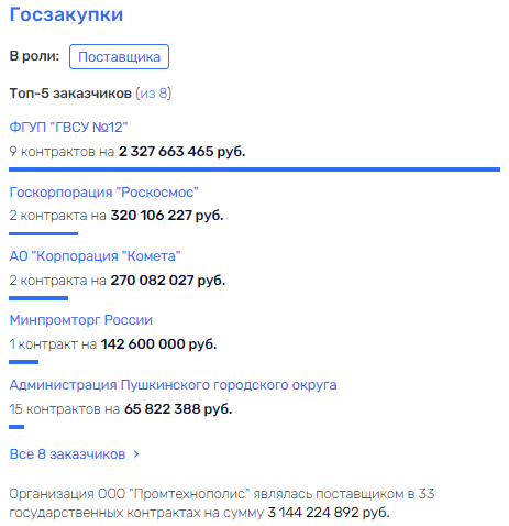 Губернатору Воробьеву  Губернатору Воробьеву