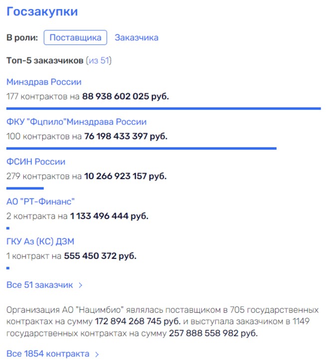 «Пилюли» от Ростеха: люди Сергея Чемезова с подарком для Винокурова «Пилюли» от Ростеха: люди Сергея Чемезова с подарком для Винокурова