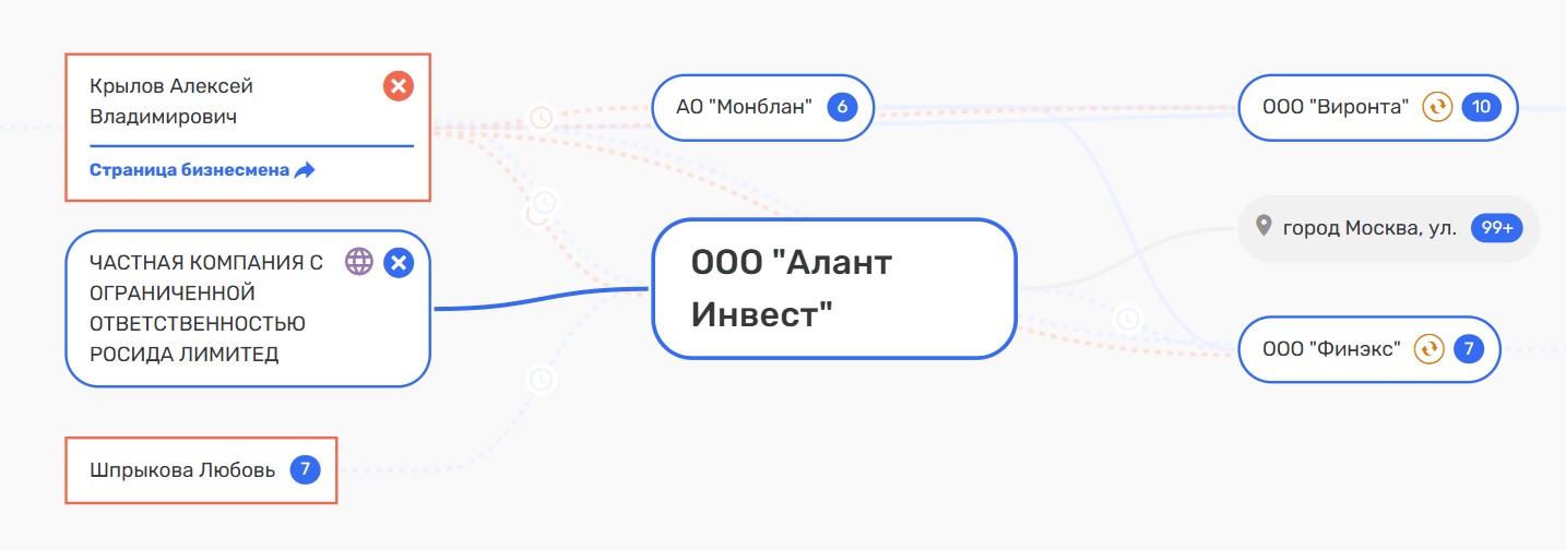 Вечная молодость четы Гладкиных Вечная молодость четы Гладкиных