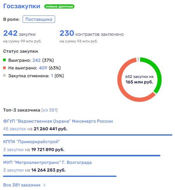 Вечная молодость четы Гладкиных Вечная молодость четы Гладкиных